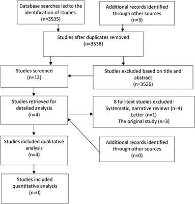 Post-COVID-19 headache- NDPH phenotype: a systematic review of case reports